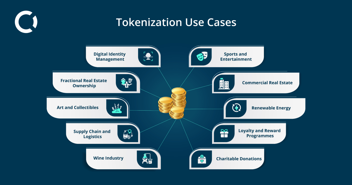 Tokenization