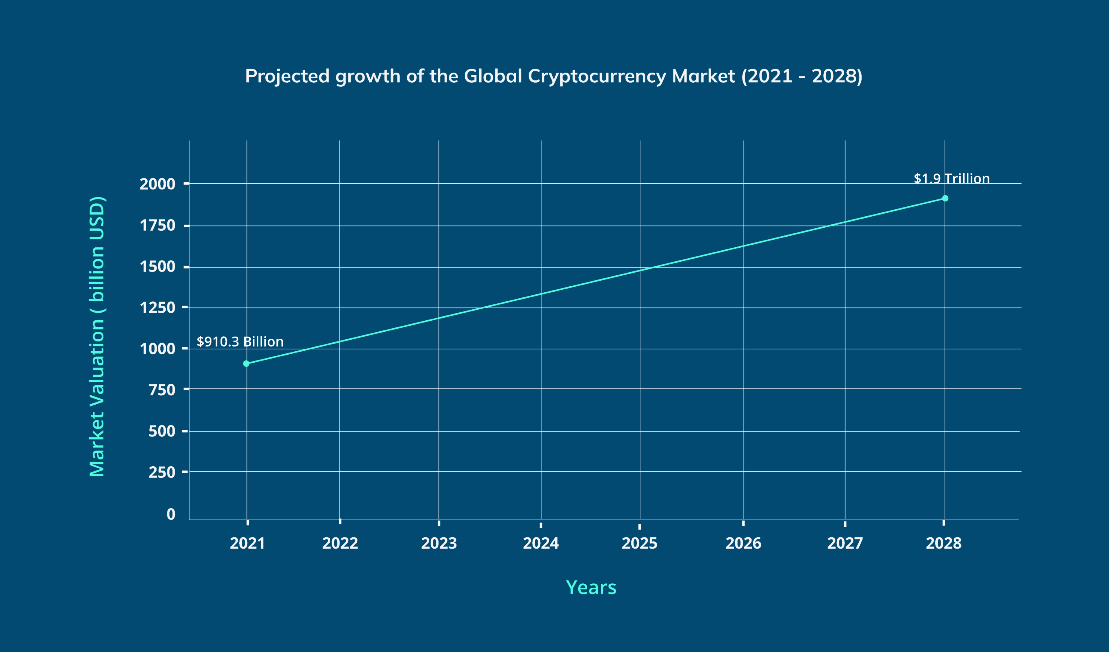 Impact of Web3 on cryptocurrencies