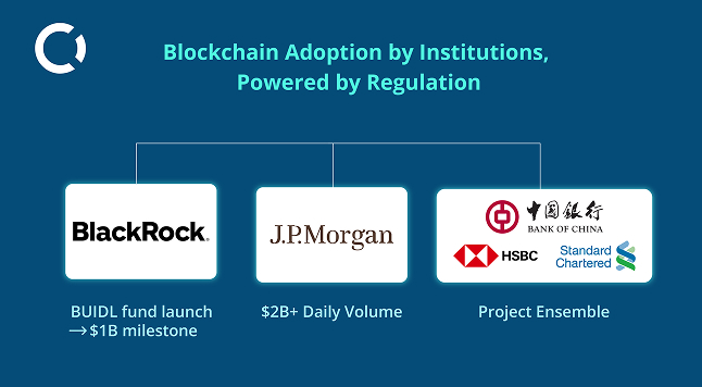 Blockhain Adoptation by Institutions