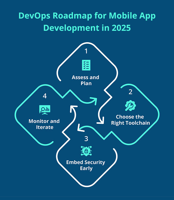 Devops