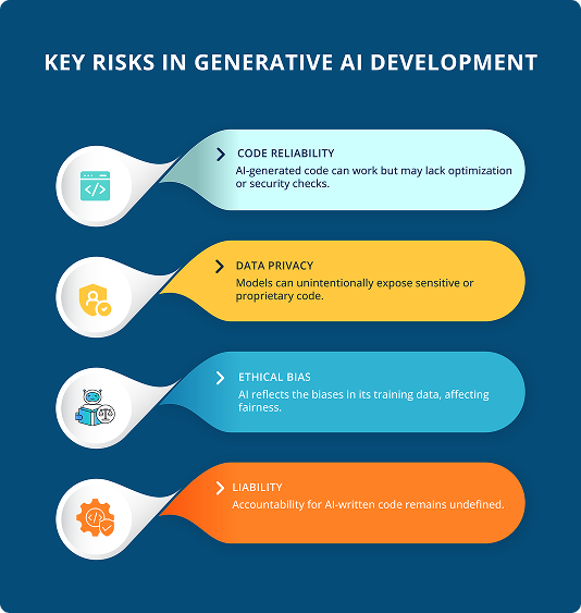 Key Risks in Generative AI Development